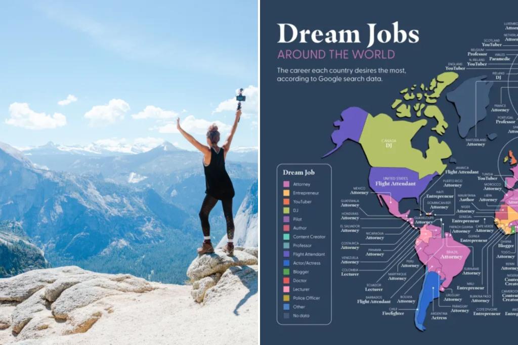 The Most Popular Dream Jobs Around the World Revealed